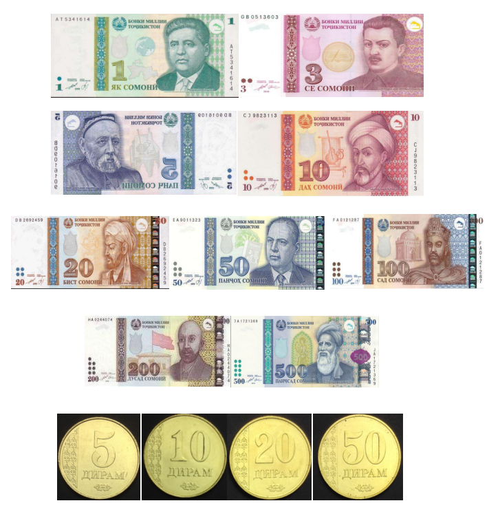 塔吉克斯坦货币